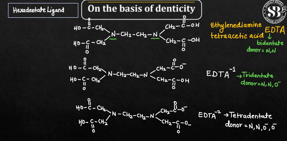 Types of Ligands in Coordination Compounds_9.1