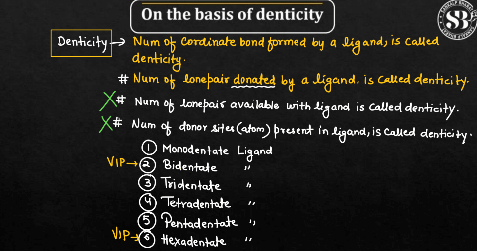 Types of Ligands in Coordination Compounds_7.1