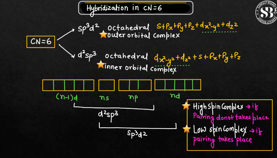Valence Bond Theory - Definition, Discovery, Examples_5.1
