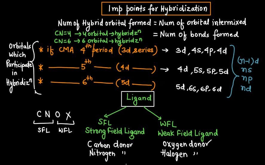 Valence Bond Theory - Definition, Discovery, Examples_4.1