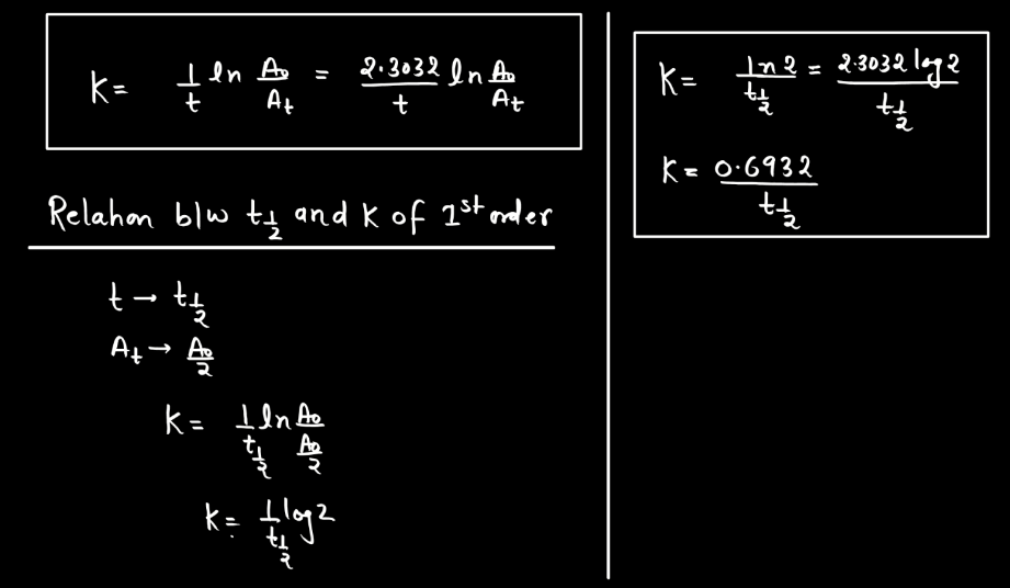 Order of Reaction - Definition, Types, Formula and Methods_5.1