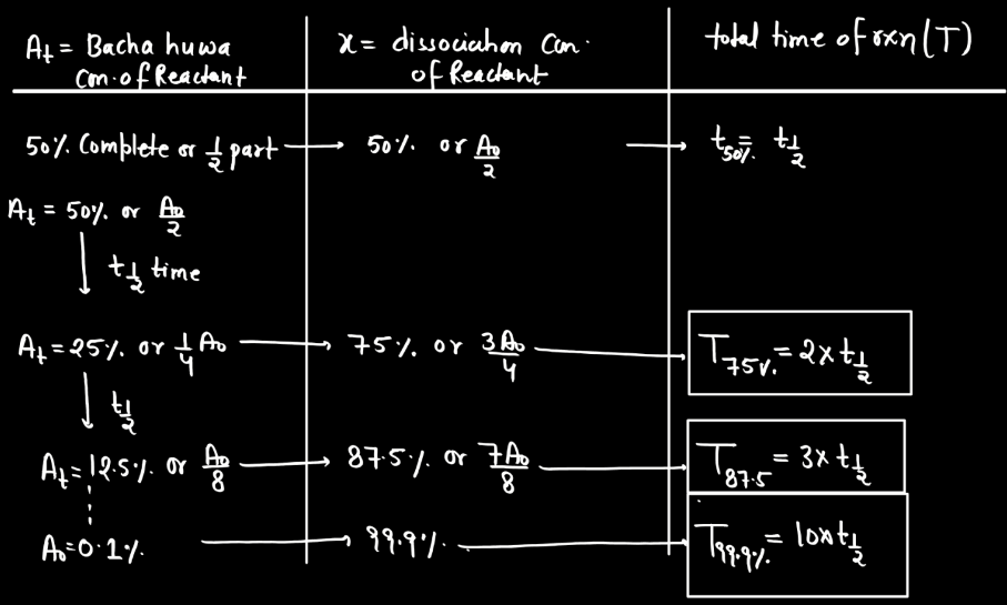 Order of Reaction - Definition, Types, Formula and Methods_7.1