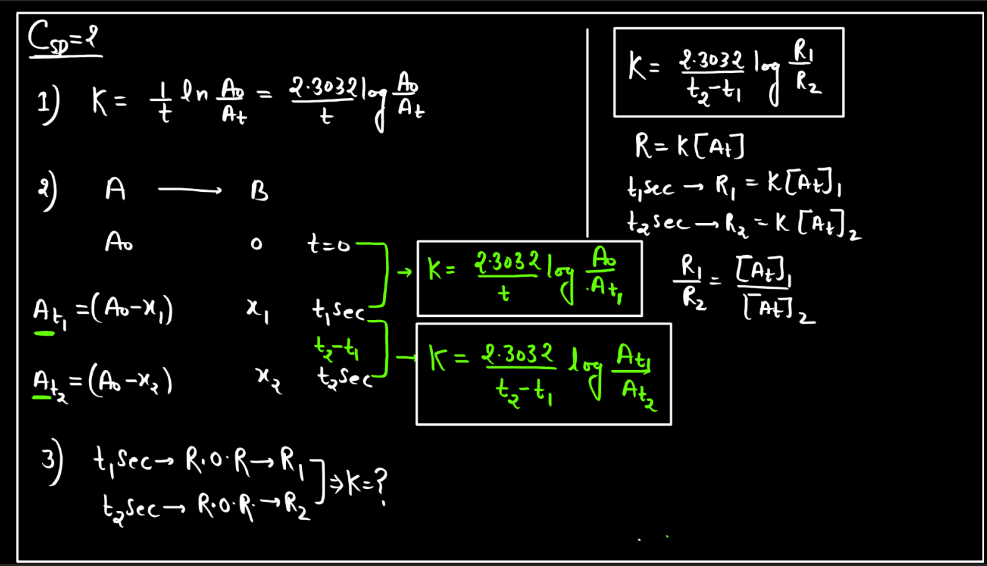 Order of Reaction - Definition, Types, Formula and Methods_6.1