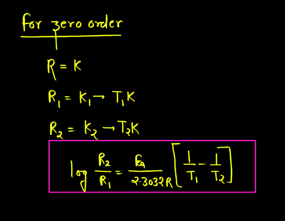 Order of Reaction - Definition, Types, Formula and Methods_3.1