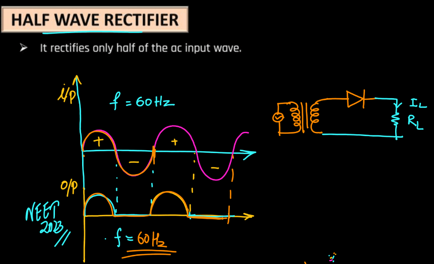 Semiconductor Electronics Class 12 Physics Chapter 14 Notes_21.1