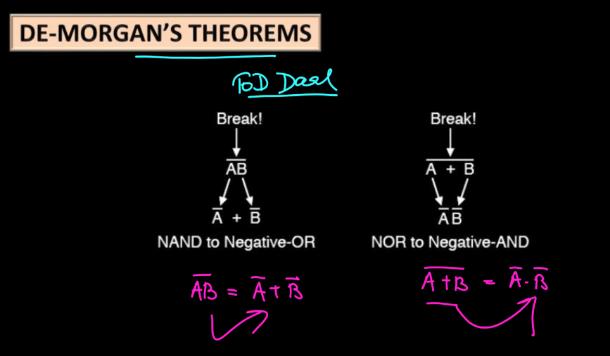 Semiconductor Electronics Class 12 Physics Chapter 14 Notes_20.1