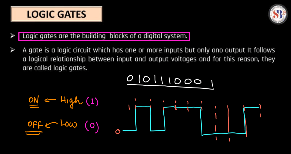 Semiconductor Electronics Class 12 Physics Chapter 14 Notes_12.1