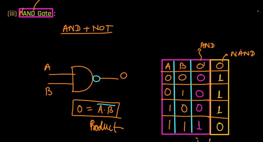 NAND Gate