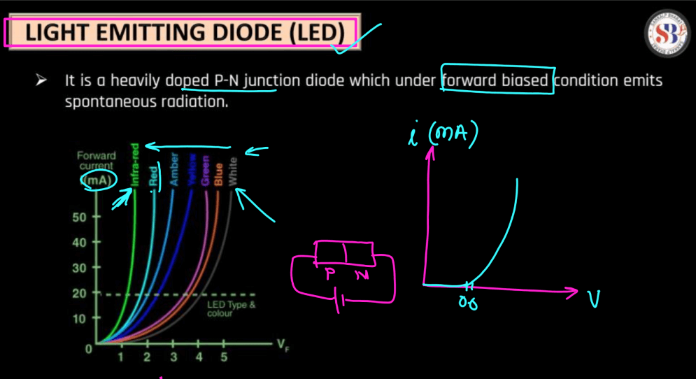 Semiconductor Electronics Class 12 Physics Chapter 14 Notes_7.1
