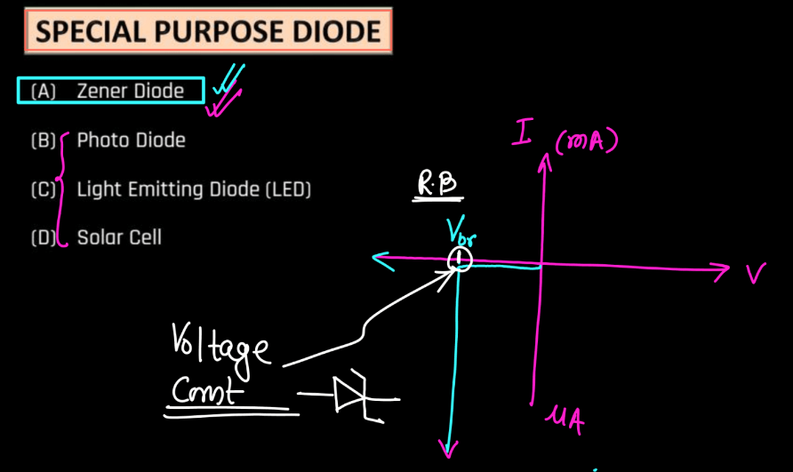 Semiconductor Electronics Class 12 Physics Chapter 14 Notes_4.1