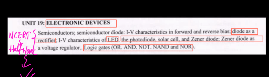 Semiconductor Electronics Class 12 Physics Chapter 14 Notes_3.1