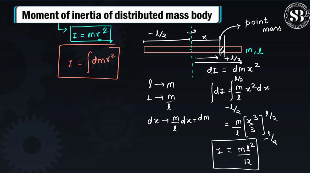 Rotational Motion Dynamics Class 12 Physics Notes_9.1