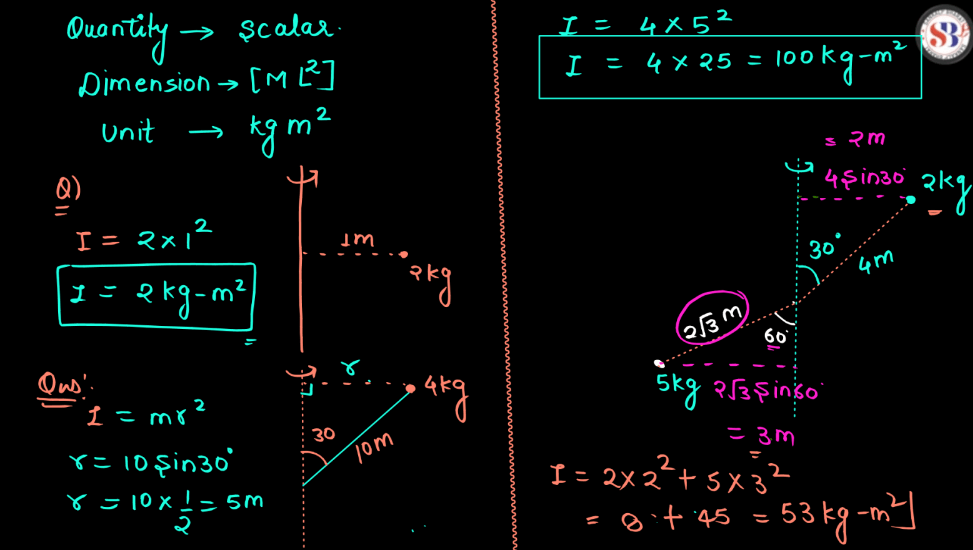 Rotational Motion Dynamics Class 12 Physics Notes_6.1