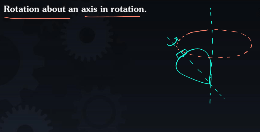 Rotational Motion Dynamics Class 12 Physics Notes_4.1