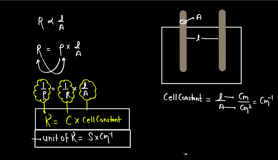 Electrochemistry - Conductance, Molar Conductance, Specific Conductance_15.1