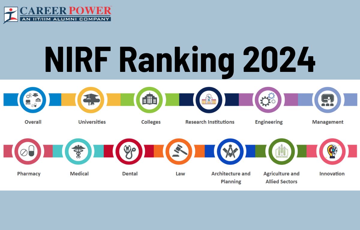 NIRF Ranking 2024 Top Engineering Colleges in India