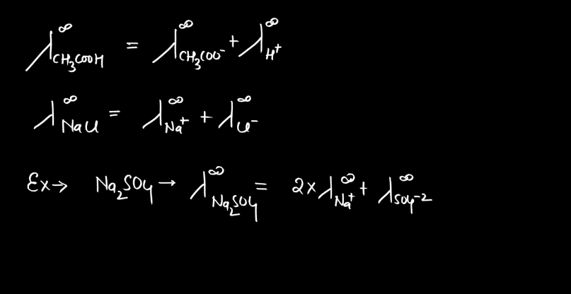 Electrochemistry Class 12 - Kohlrausch's Law, Cell, Galvanic Cell_5.1