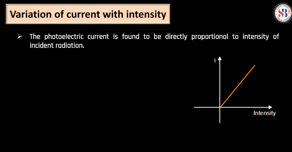 Theory of Photon, Dual Nature of Radiation and Photoelectric Effect_12.1