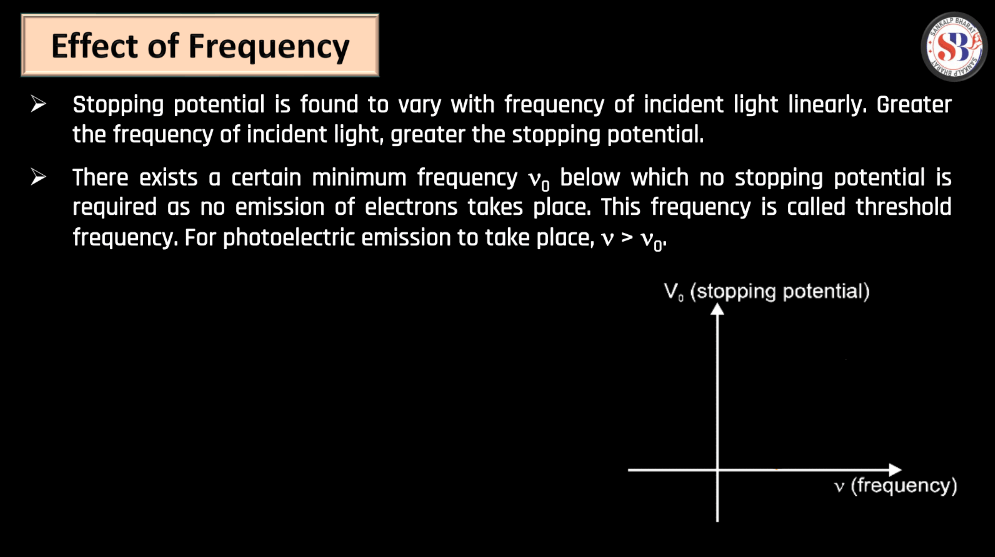 Theory of Photon, Dual Nature of Radiation and Photoelectric Effect_15.1