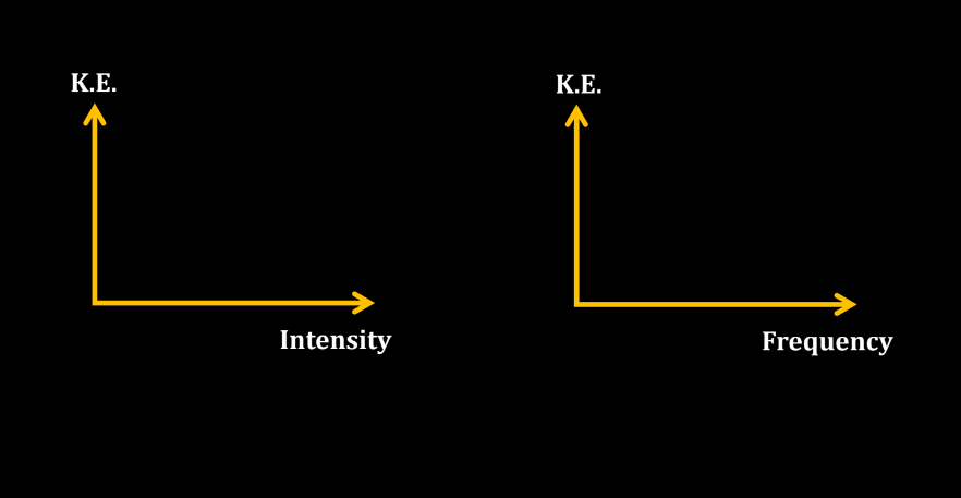 Theory of Photon, Dual Nature of Radiation and Photoelectric Effect_18.1