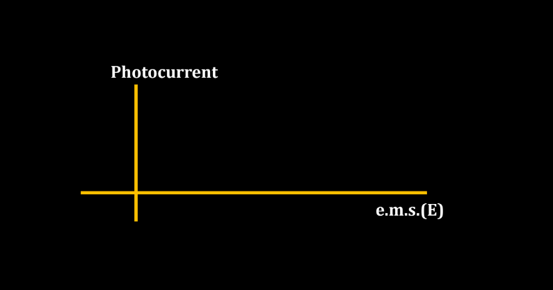 Theory of Photon, Dual Nature of Radiation and Photoelectric Effect_19.1