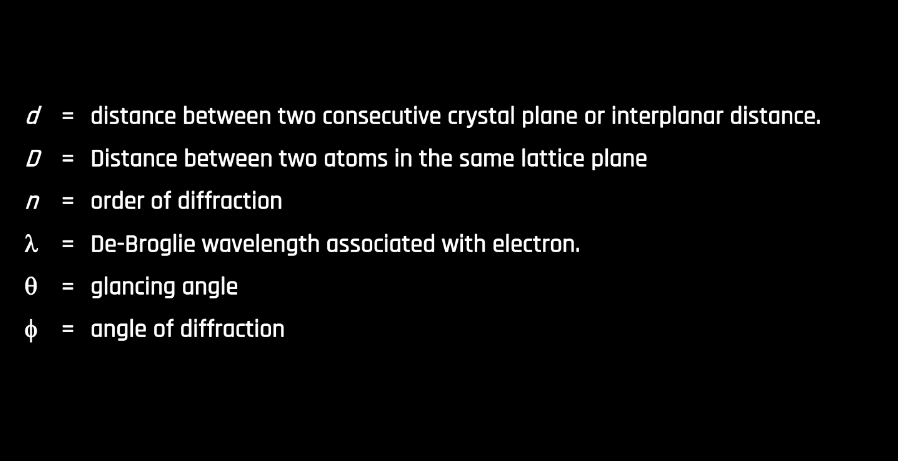 Theory of Photon, Dual Nature of Radiation and Photoelectric Effect_27.1