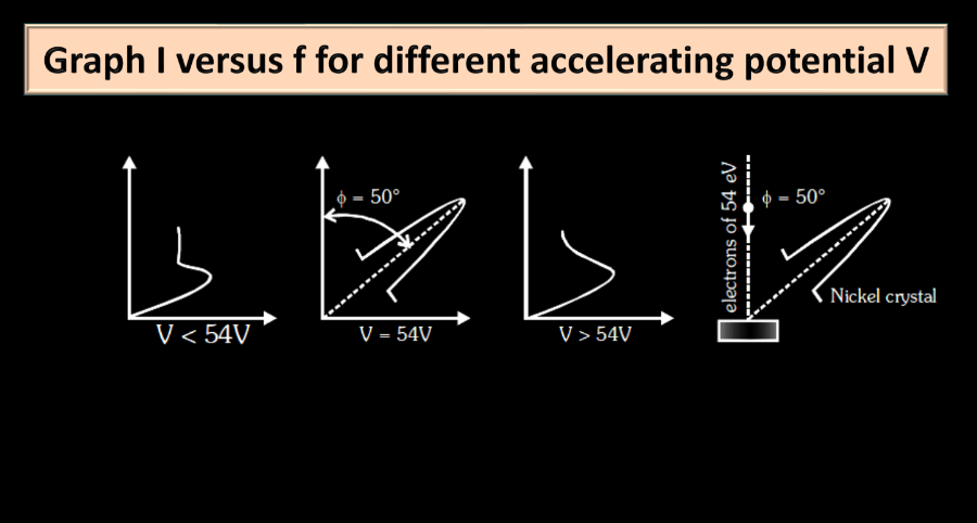 Theory of Photon, Dual Nature of Radiation and Photoelectric Effect_29.1