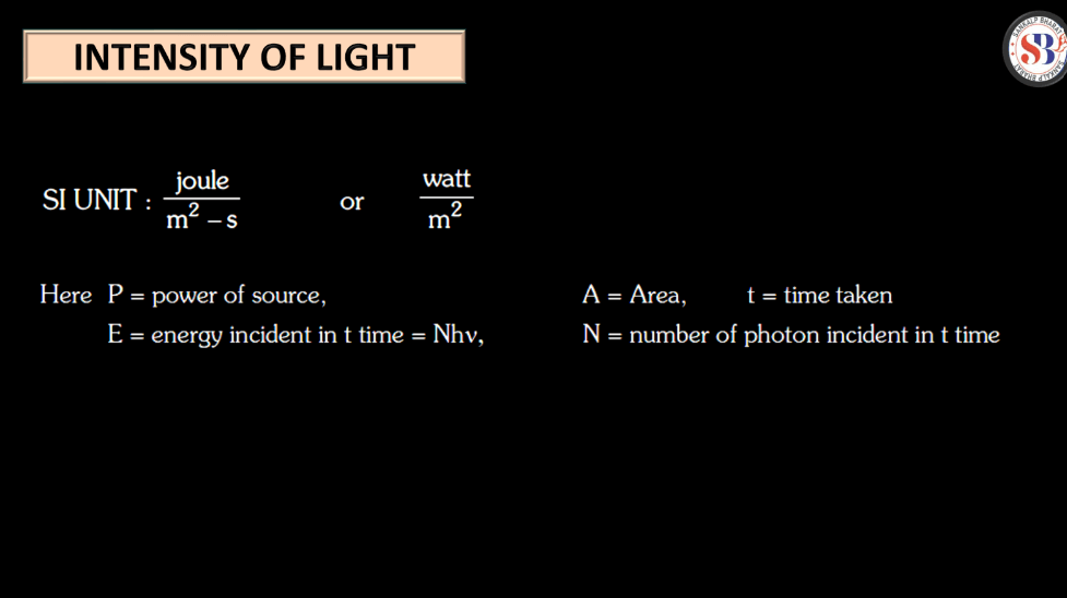 Theory of Photon, Dual Nature of Radiation and Photoelectric Effect_26.1