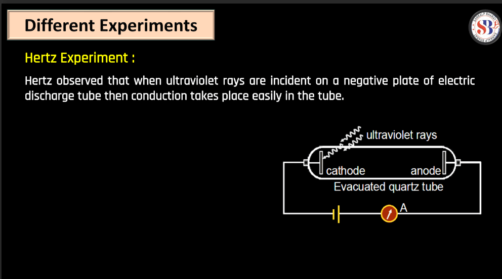 Theory of Photon, Dual Nature of Radiation and Photoelectric Effect_7.1