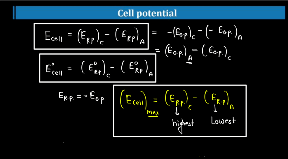 Electrode Potential - Definition, Formula, Standard Electrode Potential_11.1