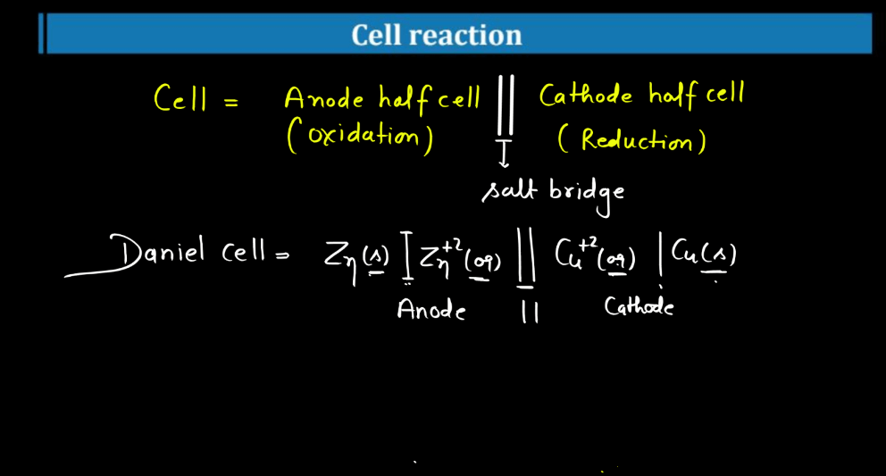 Electrode Potential - Definition, Formula, Standard Electrode Potential_9.1