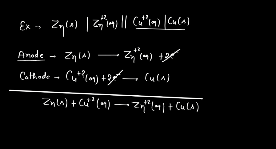 Electrode Potential - Definition, Formula, Standard Electrode Potential_10.1