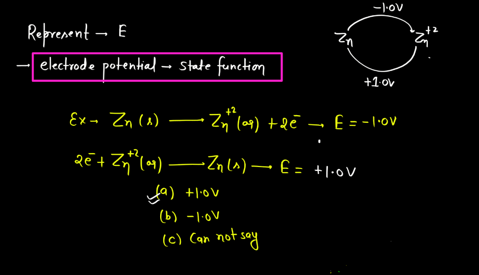 Electrode Potential - Definition, Formula, Standard Electrode Potential_4.1