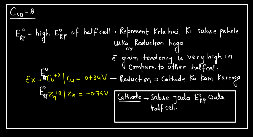 Electrode Potential - Definition, Formula, Standard Electrode Potential_8.1