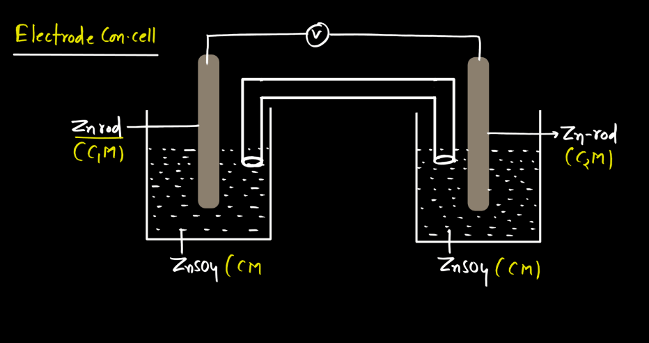 Class 12 Electrochemistry - Electrochemical Series, Concentration Cell, Battery_5.1