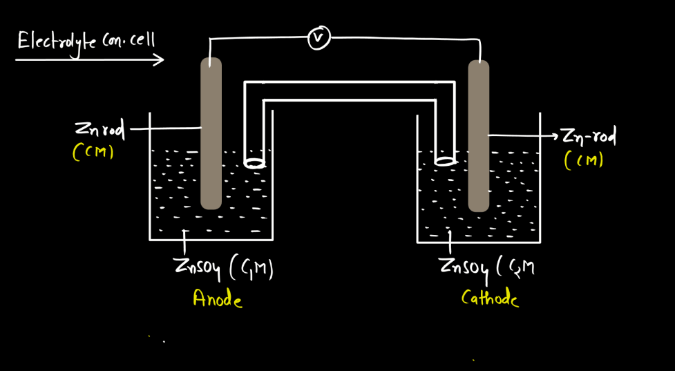 Class 12 Electrochemistry - Electrochemical Series, Concentration Cell, Battery_6.1