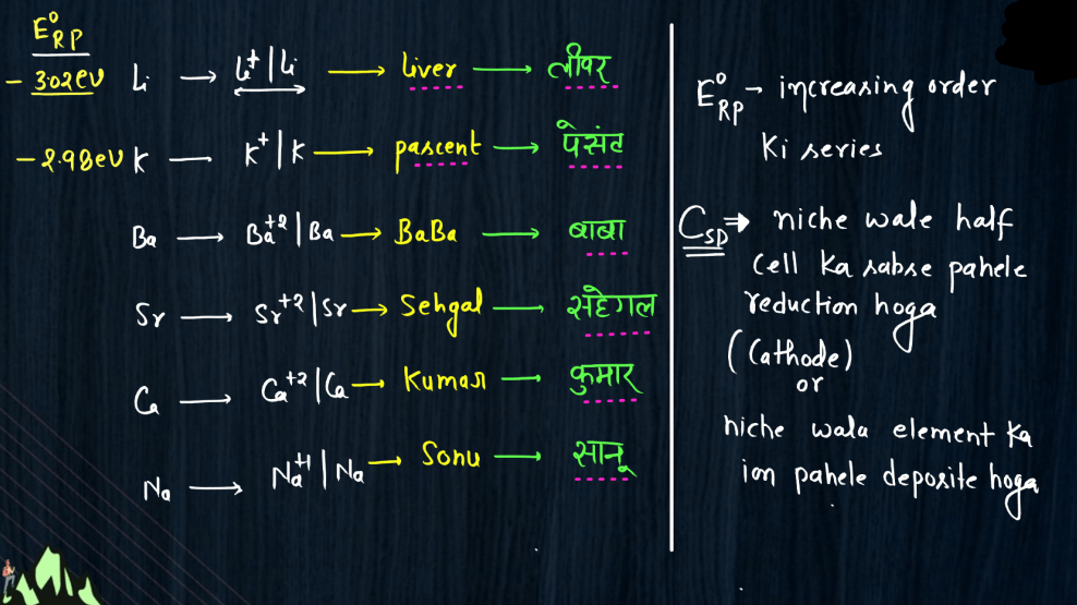 Class 12 Electrochemistry - Electrochemical Series, Concentration Cell, Battery_8.1