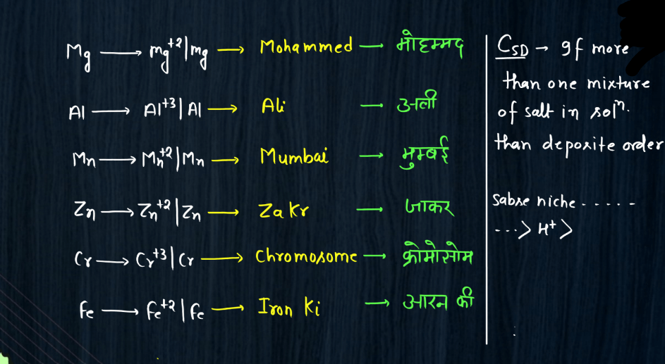 Class 12 Electrochemistry - Electrochemical Series, Concentration Cell, Battery_9.1