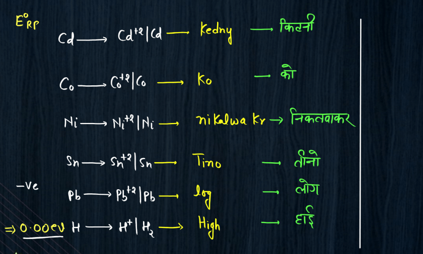 Class 12 Electrochemistry - Electrochemical Series, Concentration Cell, Battery_10.1