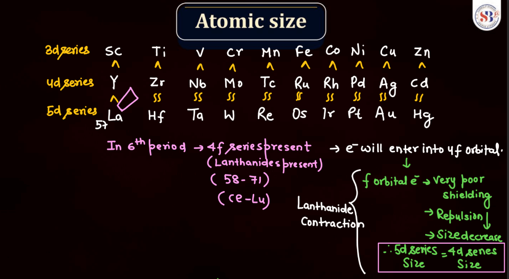 D and F Block - Introduction, Physical Property, Melting Point and Boiling Point_27.1