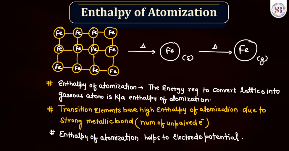 D and F Block - Introduction, Physical Property, Melting Point and Boiling Point_18.1