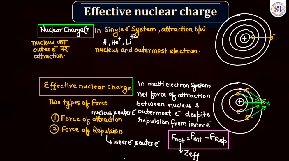 D and F Block - Introduction, Physical Property, Melting Point and Boiling Point_24.1