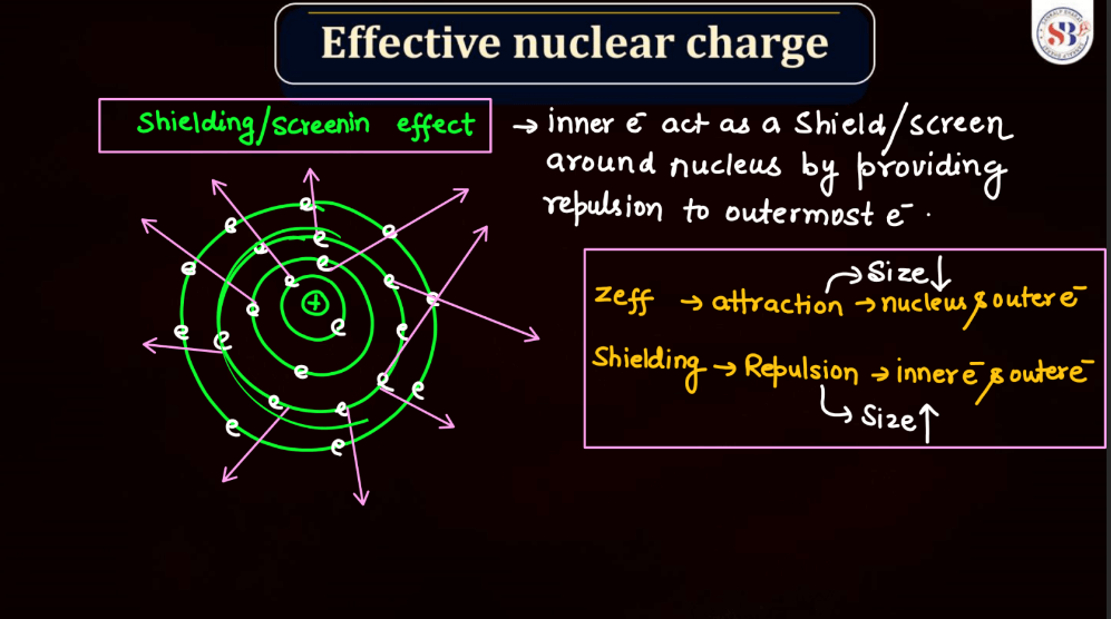 D and F Block - Introduction, Physical Property, Melting Point and Boiling Point_25.1