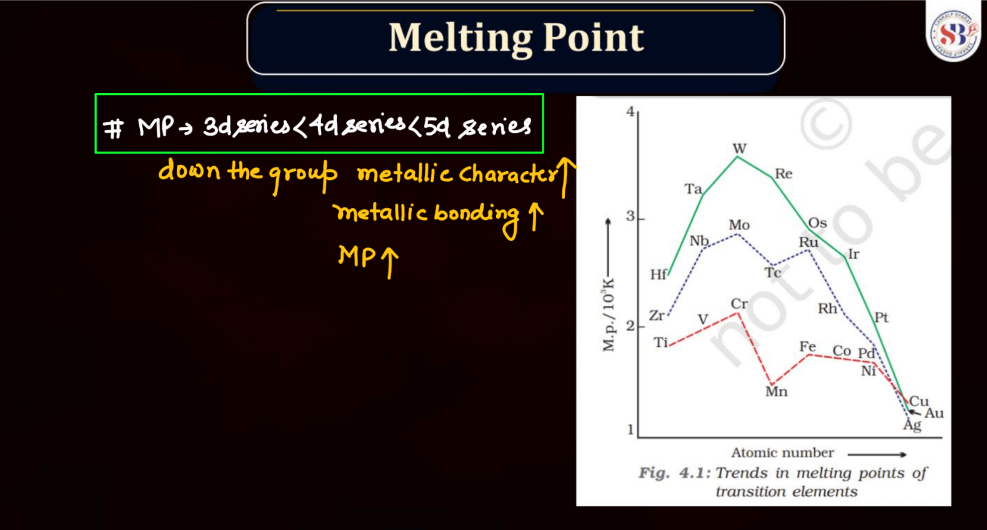 D and F Block - Introduction, Physical Property, Melting Point and Boiling Point_17.1