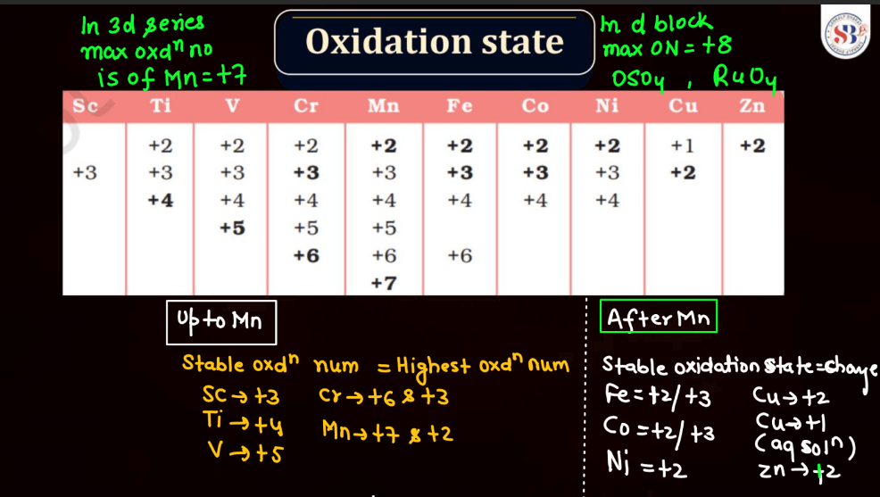 D and F Block - Introduction, Physical Property, Melting Point and Boiling Point_38.1