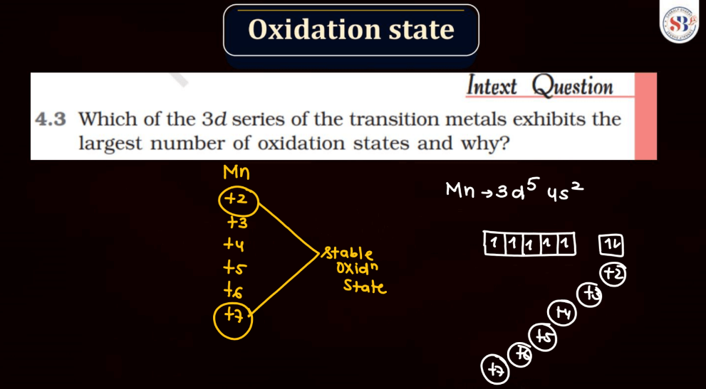 D and F Block - Introduction, Physical Property, Melting Point and Boiling Point_41.1