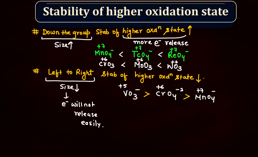 D and F Block - Introduction, Physical Property, Melting Point and Boiling Point_43.1