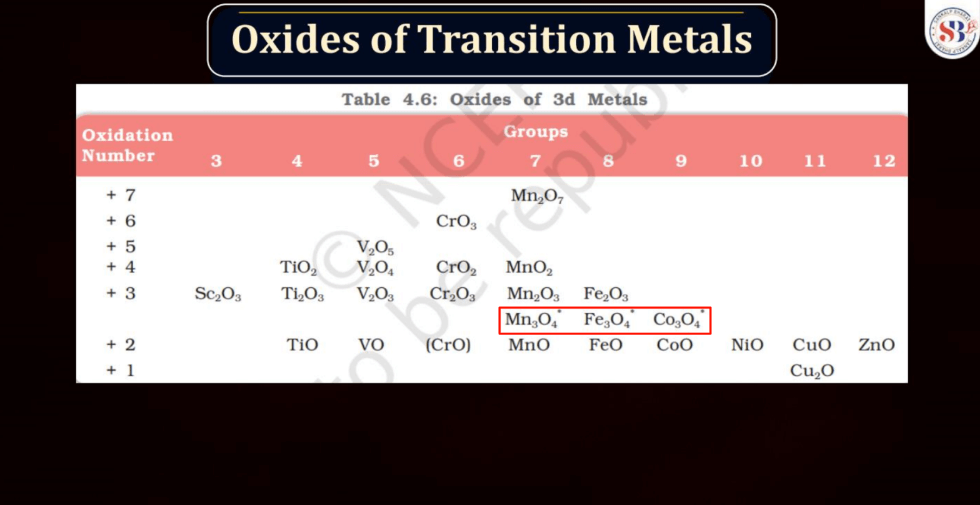 D and F Block - Introduction, Physical Property, Melting Point and Boiling Point_45.1