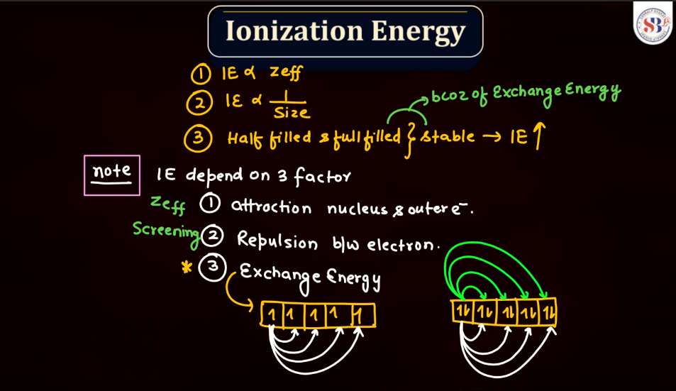 D and F Block - Introduction, Physical Property, Melting Point and Boiling Point_29.1