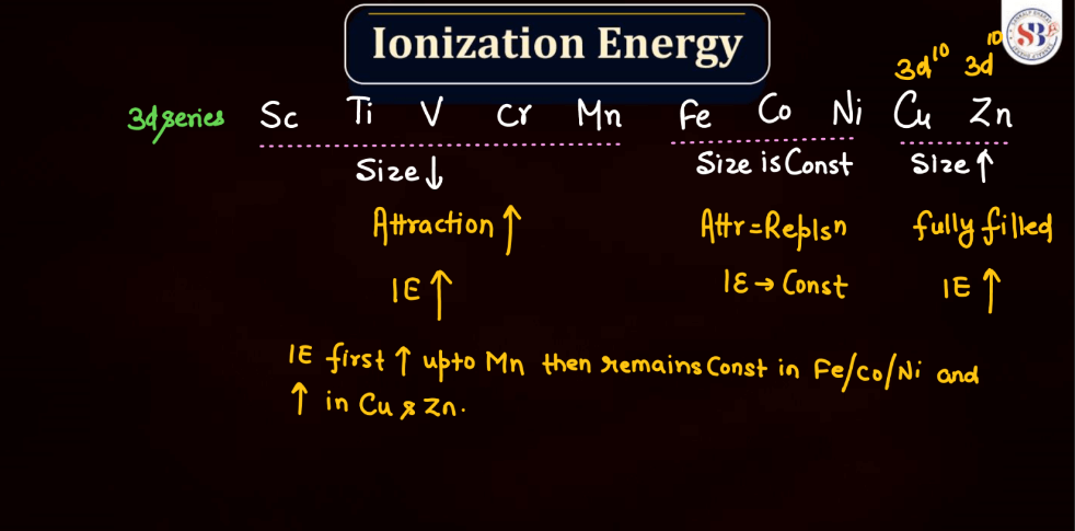 D and F Block - Introduction, Physical Property, Melting Point and Boiling Point_30.1